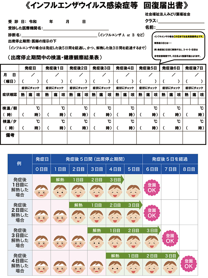 インフルエンザウイルス感染症等　回復届出書